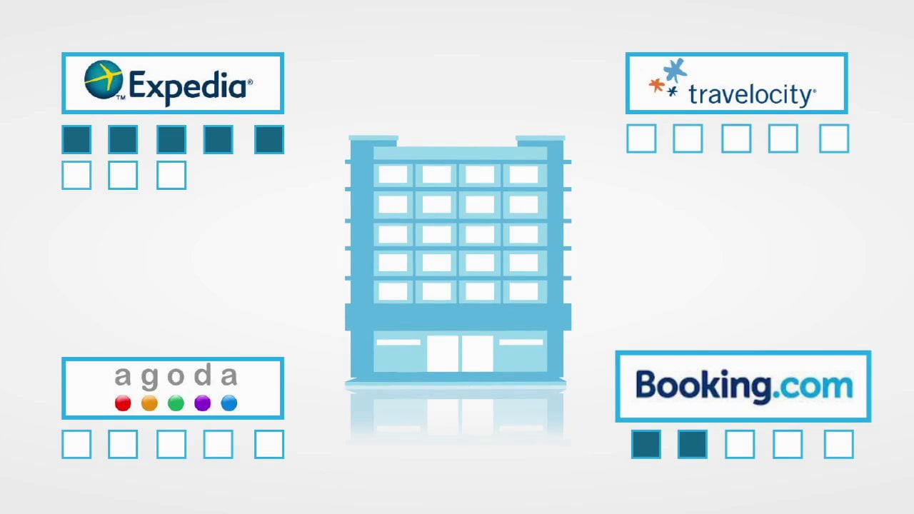 sofware de gestion hotelera